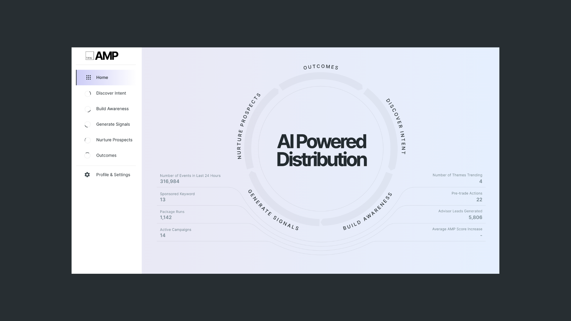 TIFIN Announces the Asset Management Industry’s First SaaS-based AI Platform for Modern Distribution