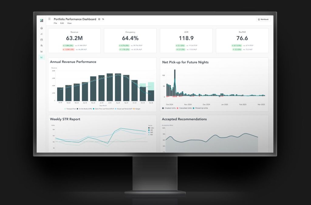 FLYR Announces Major Upgrade of FLYR Hospitality Insights, Accelerating Business Intelligence for the Hotel Industry